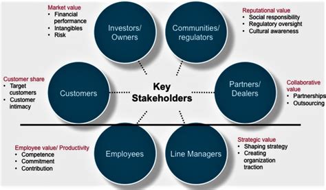 stake holder|Stakeholder Definition and Examples .